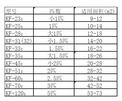 佳木斯市空调维修